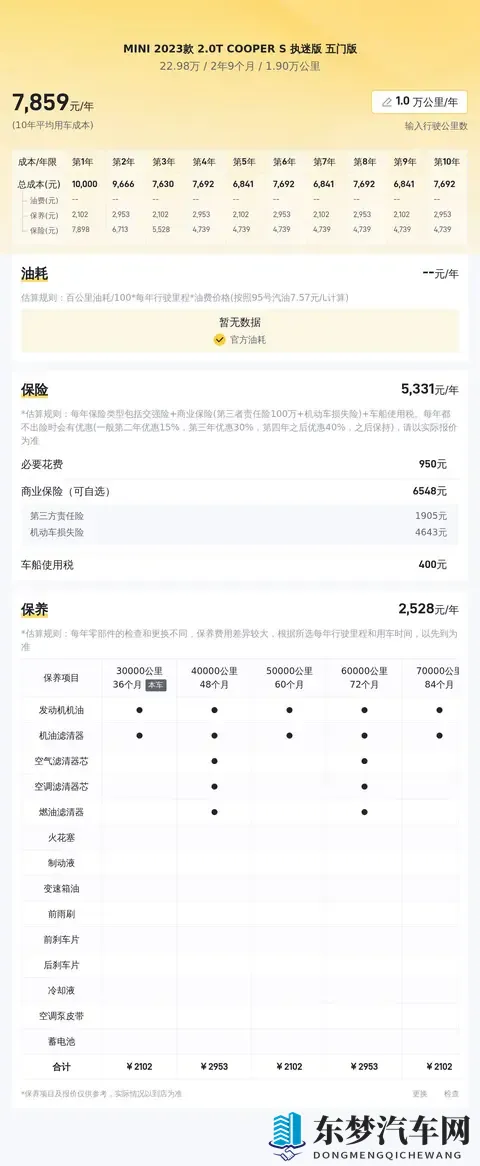 23年MINI COOPER S，19万公里准新车，圆你个性座驾梦-2