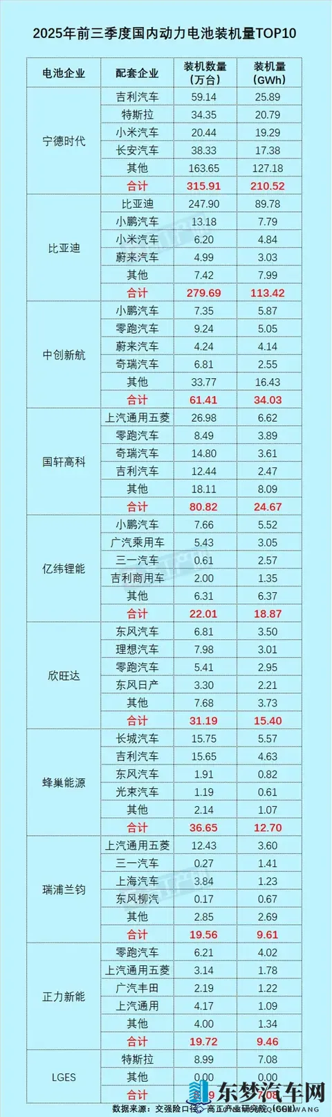 比亚迪电池外供逆袭：从自产自足到全球抢手货