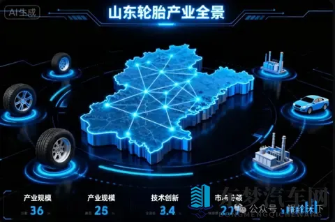 山东全省轮胎行业全景-2
