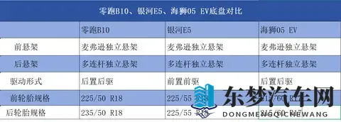 10万块想买纯电SUV？这3款车你绕不开！现在买是不是好时候？-1